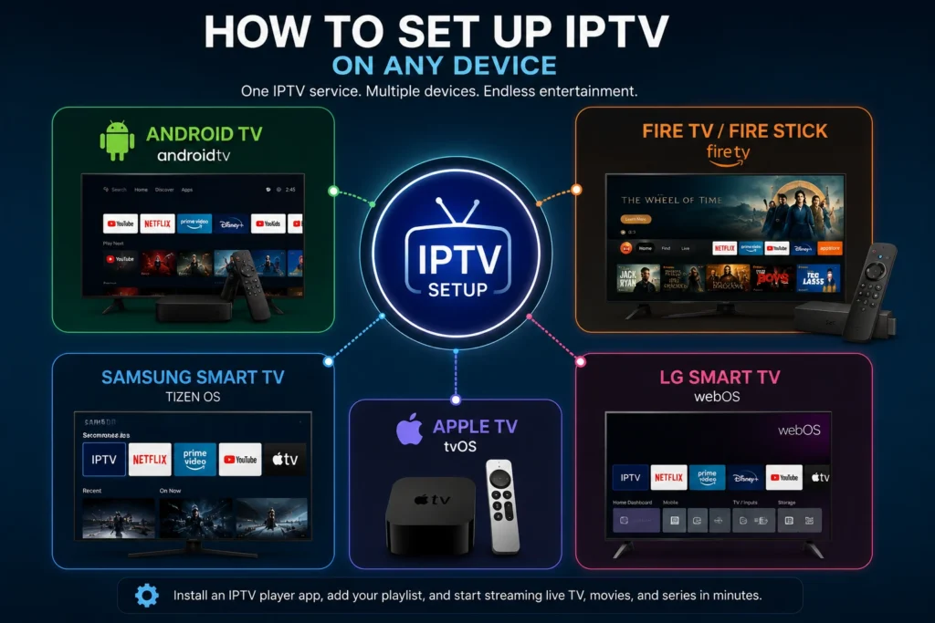 How to set up IPTV across Android TV, Fire TV, Smart TV, and Apple TV devices