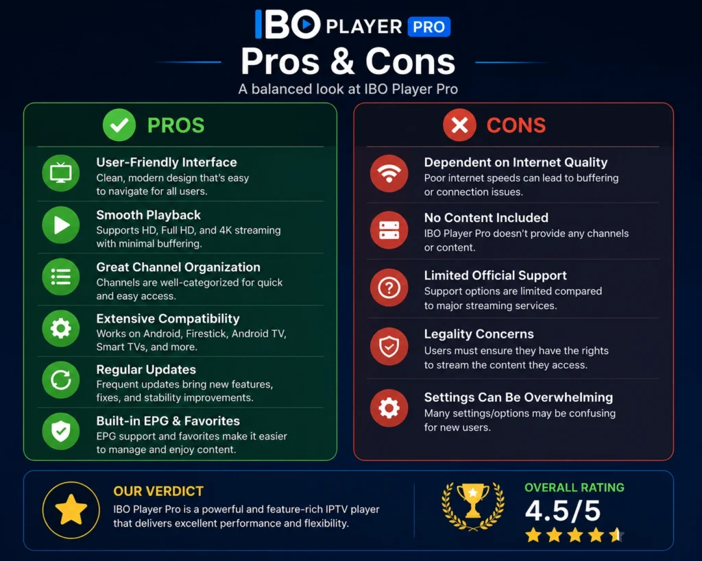 IPTV app pros and cons comparison chart